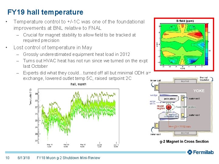 FY 19 hall temperature • Temperature control to +/-1 C was one of the