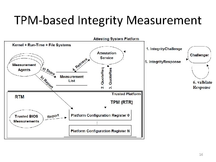 TPM-based Integrity Measurement 16 