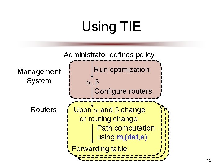 Using TIE Administrator defines policy Management System Routers Run optimization , Configure routers Upon