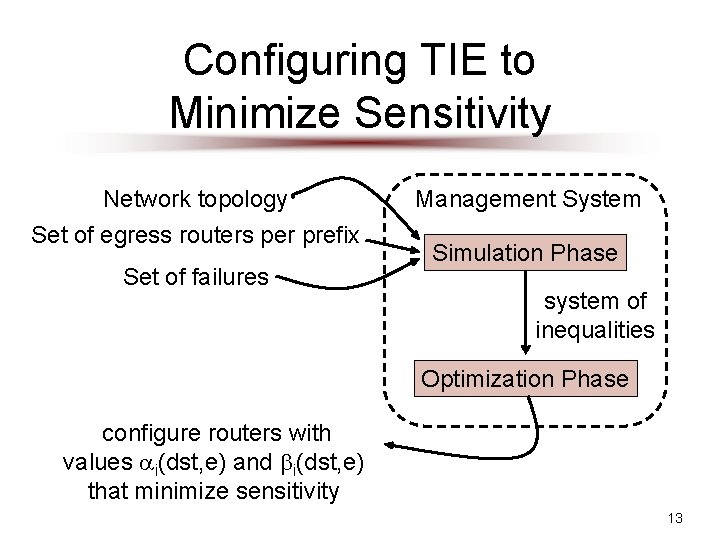 Configuring TIE to Minimize Sensitivity Network topology Set of egress routers per prefix Set