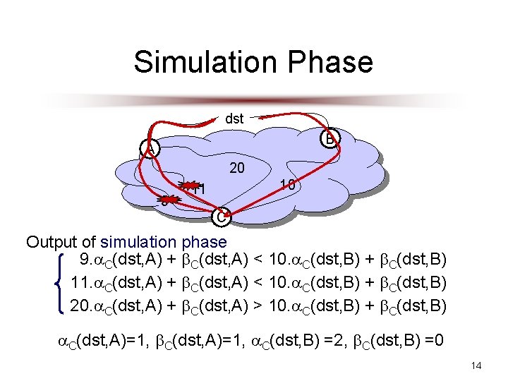 Simulation Phase dst B A 20 9 11 10 At design time: C m.