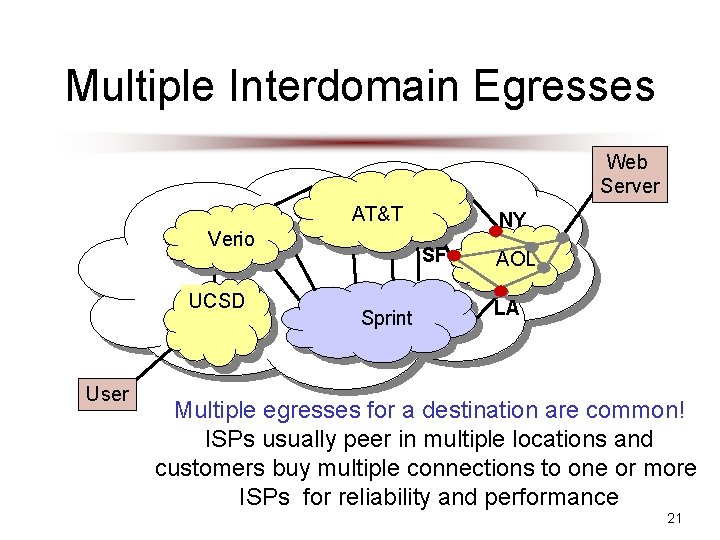 Multiple Interdomain Egresses Web Server AT&T Verio UCSD User NY SF Sprint AOL LA