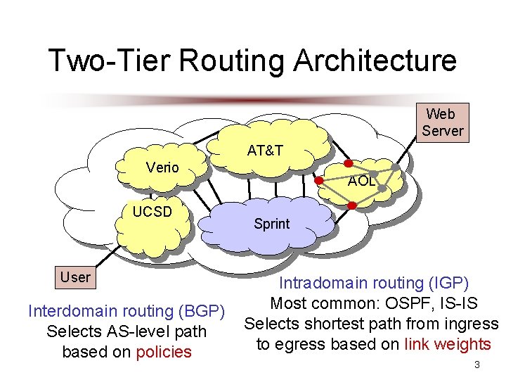 Two-Tier Routing Architecture Web Server AT&T Verio Internet UCSD User Interdomain routing (BGP) Selects