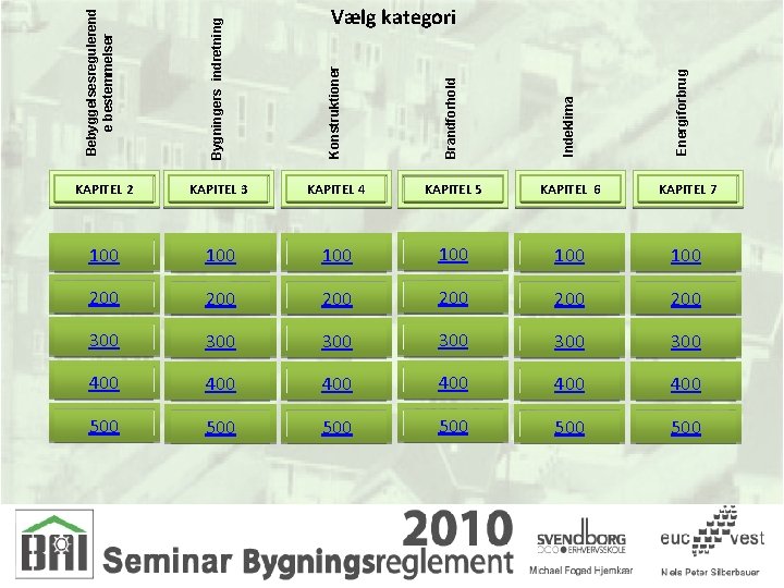 Konstruktioner Brandforhold Indeklima KAPITEL 2 KAPITEL 3 KAPITEL 4 KAPITEL 5 KAPITEL 6 KAPITEL