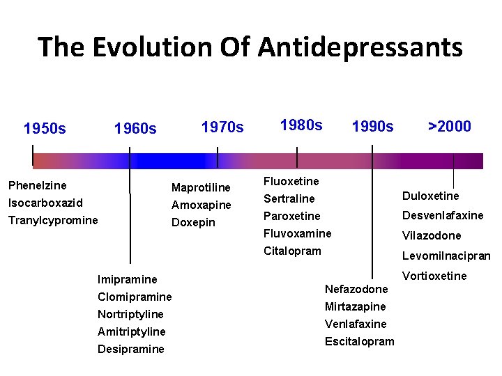 The Evolution Of Antidepressants 1950 s 1970 s 1960 s Phenelzine Maprotiline Isocarboxazid Amoxapine