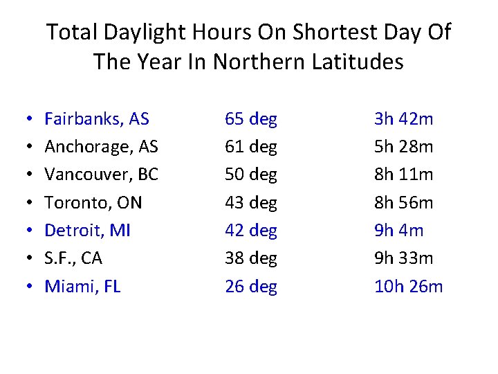 Total Daylight Hours On Shortest Day Of The Year In Northern Latitudes • •