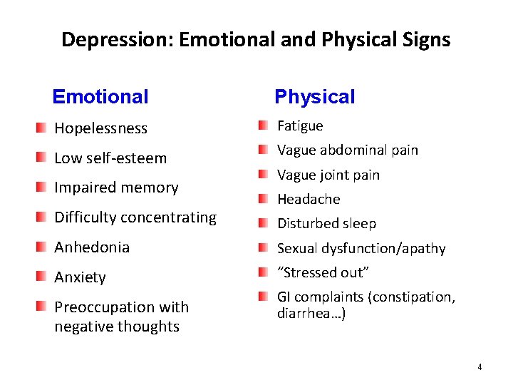 Depression: Emotional and Physical Signs Emotional Physical Hopelessness Fatigue Low self-esteem Vague abdominal pain