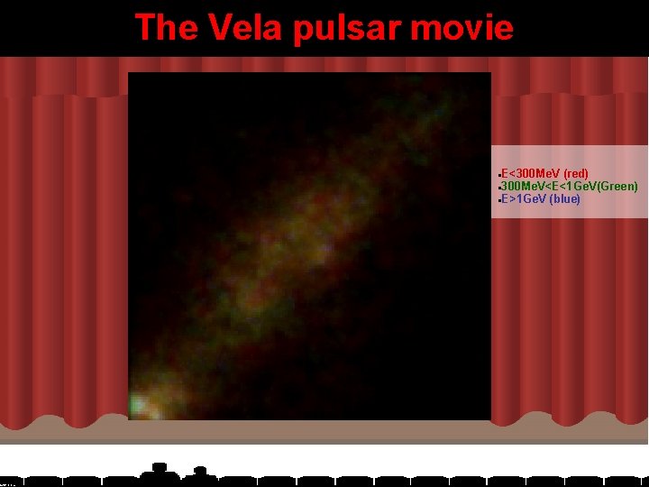 The Vela pulsar movie E<300 Me. V (red) 300 Me. V<E<1 Ge. V(Green) E>1