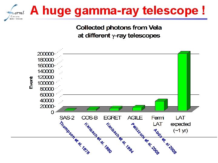 A huge gamma-ray telescope ! do Ab . et al 08 20 8 00