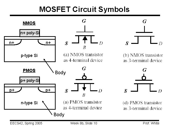 MOSFET Circuit Symbols G NMOS G n+ poly-Si n+ n+ S S p-type Si MOSFET Circuit Symbols G NMOS G n+ poly-Si n+ n+ S S p-type Si