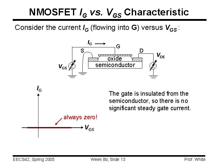 NMOSFET IG vs. VGS Characteristic Consider the current IG (flowing into G) versus VGS