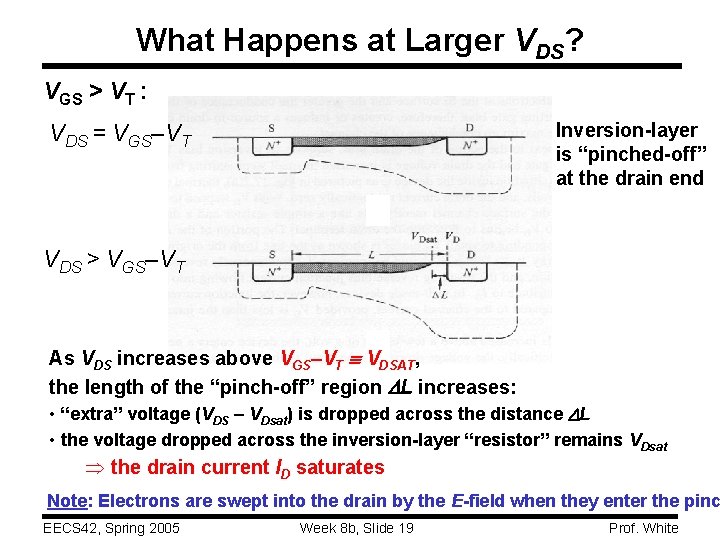 What Happens at Larger VDS? VGS > VT : Inversion-layer is “pinched-off” at the