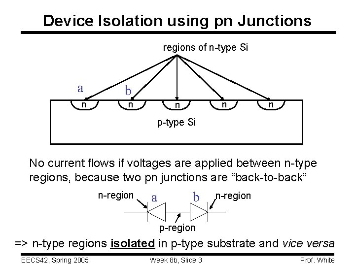 Device Isolation using pn Junctions regions of n-type Si a b n n n Device Isolation using pn Junctions regions of n-type Si a b n n n