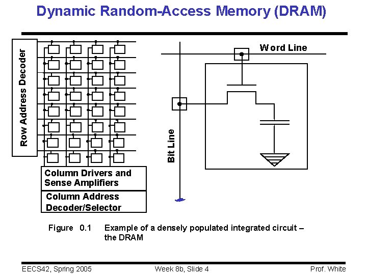 Dynamic Random-Access Memory (DRAM) Bit Line Row Address Decoder W ord Line Column Drivers