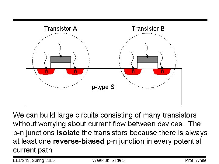 Transistor A Transistor B n n p-type Si We can build large circuits consisting Transistor A Transistor B n n p-type Si We can build large circuits consisting