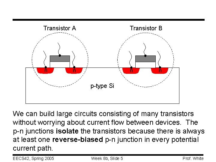 Transistor A Transistor B n n p-type Si We can build large circuits consisting