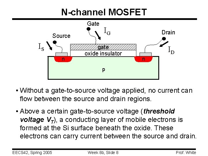 N-channel MOSFET Gate Source IS n IG gate oxide insulator Drain ID n p