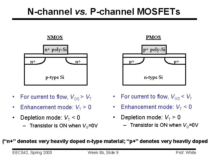 N-channel vs. P-channel MOSFETs NMOS PMOS n+ poly-Si p+ poly-Si n+ n+ p+ p-type N-channel vs. P-channel MOSFETs NMOS PMOS n+ poly-Si p+ poly-Si n+ n+ p+ p-type