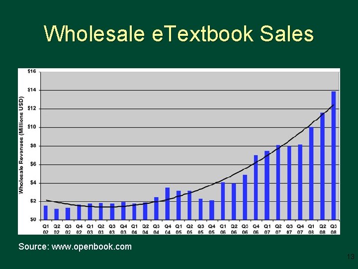 Wholesale e. Textbook Sales Source: www. openbook. com 13 