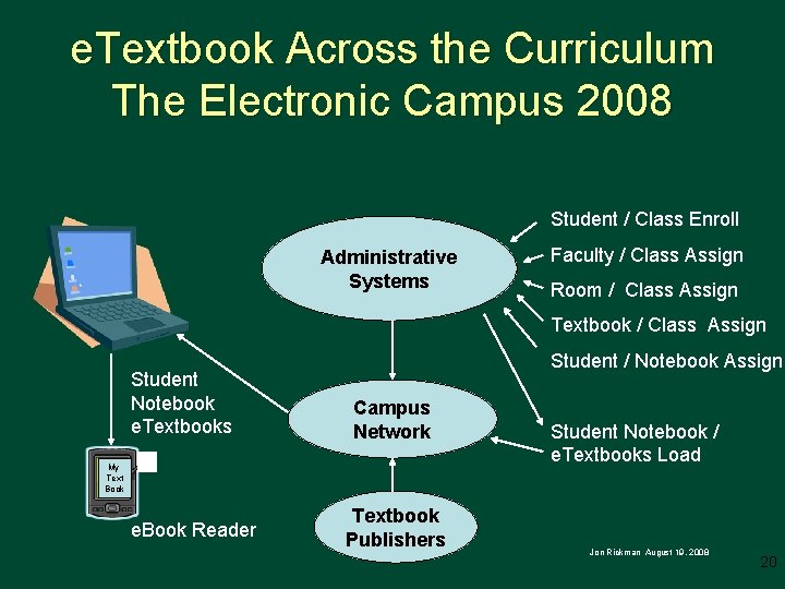 e. Textbook Across the Curriculum The Electronic Campus 2008 Student / Class Enroll Administrative