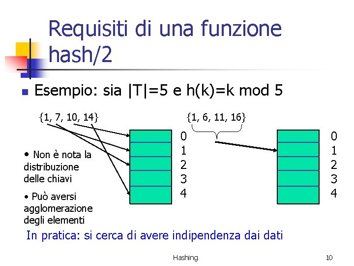 Requisiti di una funzione hash/2 n Esempio: sia |T|=5 e h(k)=k mod 5 {1,