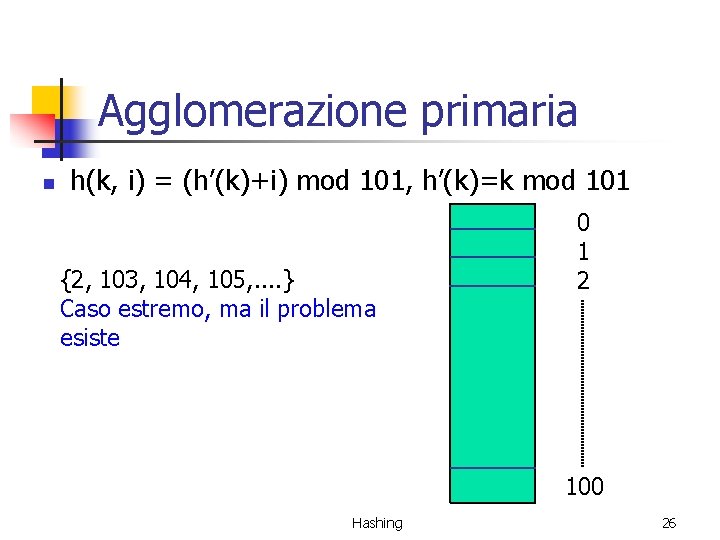 Agglomerazione primaria n h(k, i) = (h’(k)+i) mod 101, h’(k)=k mod 101 {2, 103,