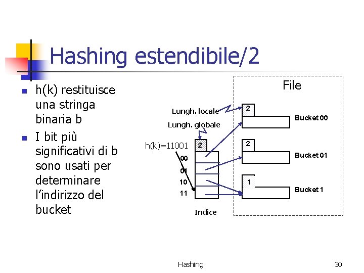 Hashing estendibile/2 n n h(k) restituisce una stringa binaria b I bit più significativi