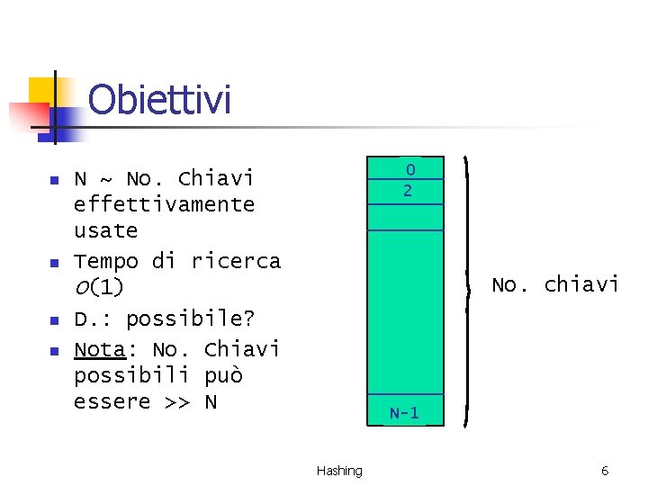 Obiettivi n n 0 2 N ~ No. Chiavi effettivamente usate Tempo di ricerca