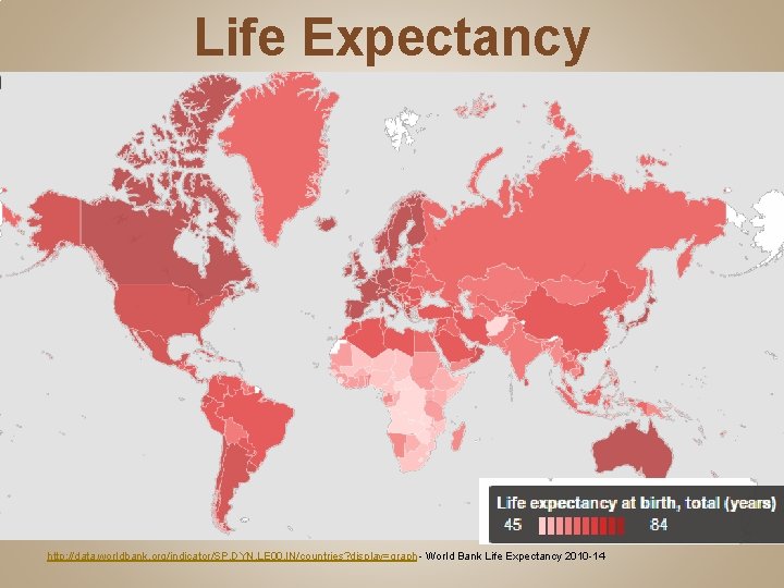 Life Expectancy http: //data. worldbank. org/indicator/SP. DYN. LE 00. IN/countries? display=graph - World Bank
