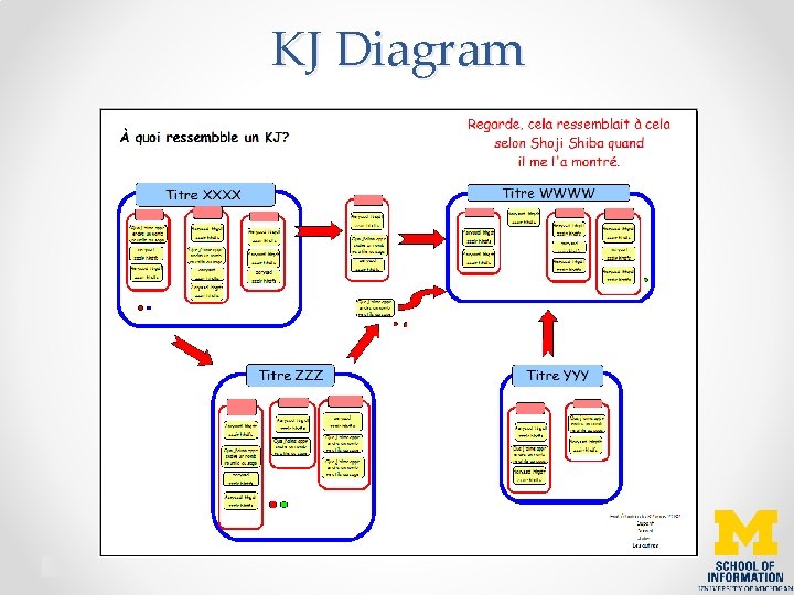 KJ Diagram 