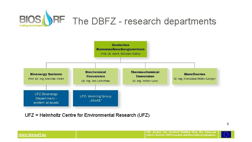 The DBFZ - research departments UFZ = Helmholtz Centre for Environmental Research (UFZ) 3