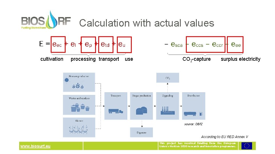 Calculation with actual values cultivation processing transport use CO 2 -capture surplus electricity source: