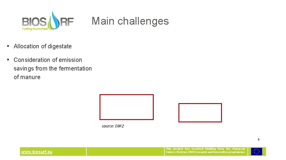 Main challenges • Allocation of digestate • Consideration of emission savings from the fermentation