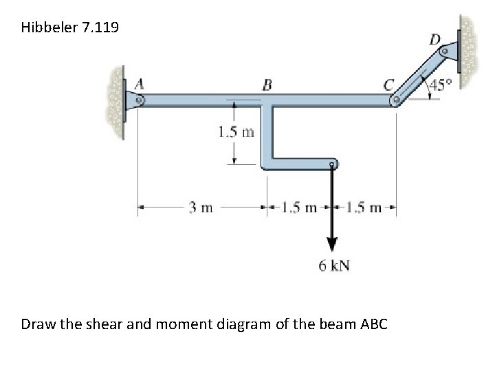 Hibbeler 7. 119 Draw the shear and moment diagram of the beam ABC 