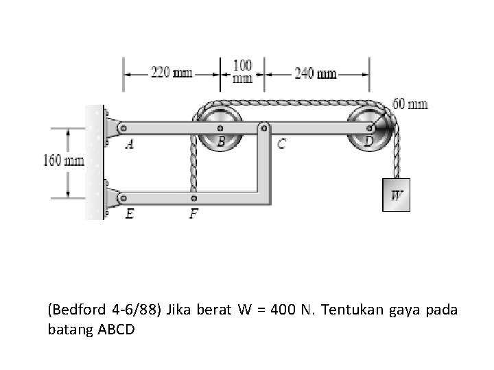 (Bedford 4 -6/88) Jika berat W = 400 N. Tentukan gaya pada batang ABCD