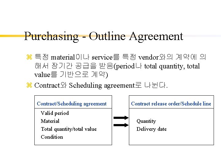 Purchasing - Outline Agreement z 특정 material이나 service를 특정 vendor와의 계약에 의 해서 장기간
