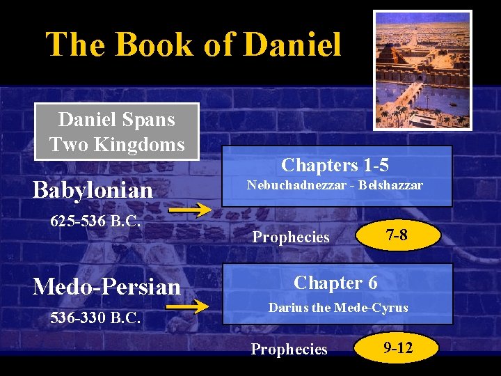 The Book of Daniel Spans Two Kingdoms Babylonian 625 -536 B. C. Medo-Persian 536