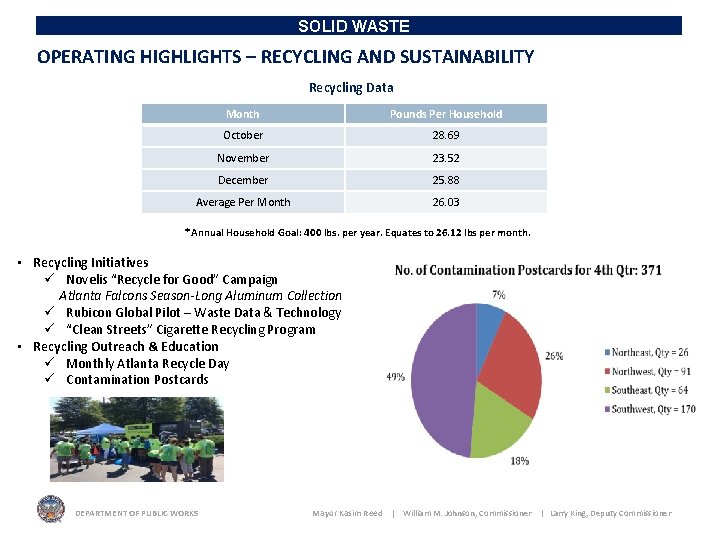 SOLID WASTE OPERATING HIGHLIGHTS – RECYCLING AND SUSTAINABILITY Recycling Data Month Pounds Per Household