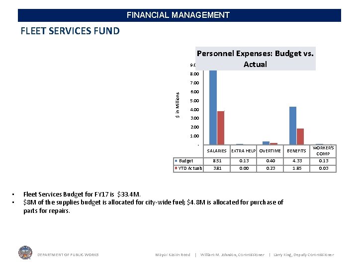 FINANCIAL MANAGEMENT FLEET SERVICES FUND Personnel Expenses: Budget vs. 9. 00 Actual 8. 00