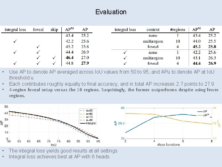 Evaluation • • • Use AP to denote AP averaged across Io. U values