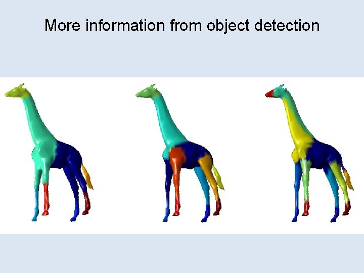 More information from object detection 