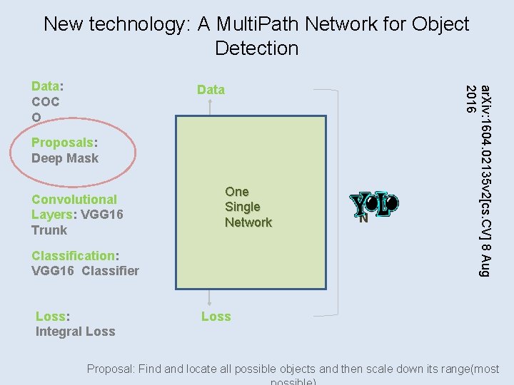 New technology: A Multi. Path Network for Object Detection Data Proposals: Deep Mask Proposals