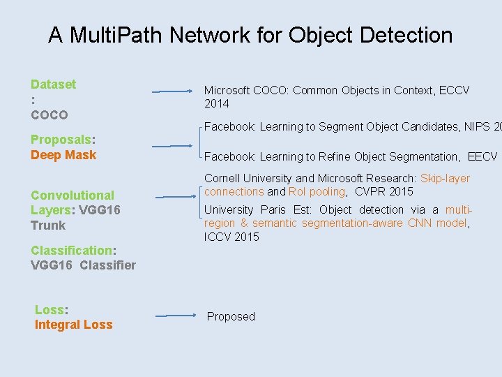 A Multi. Path Network for Object Detection Dataset : COCO Proposals: Deep Mask Convolutional