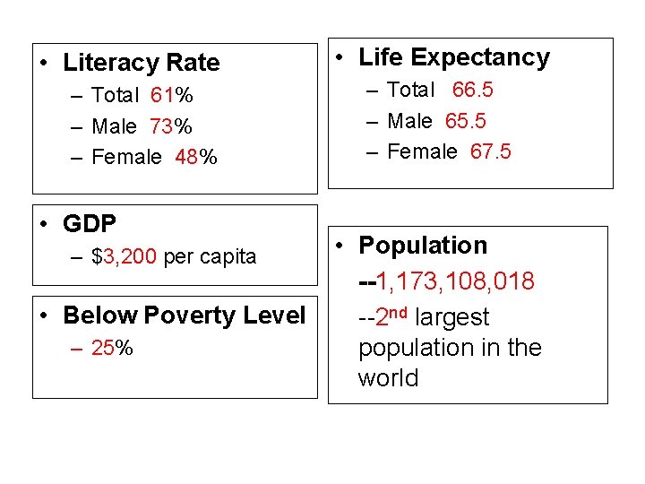  • Literacy Rate – Total 61% – Male 73% – Female 48% •