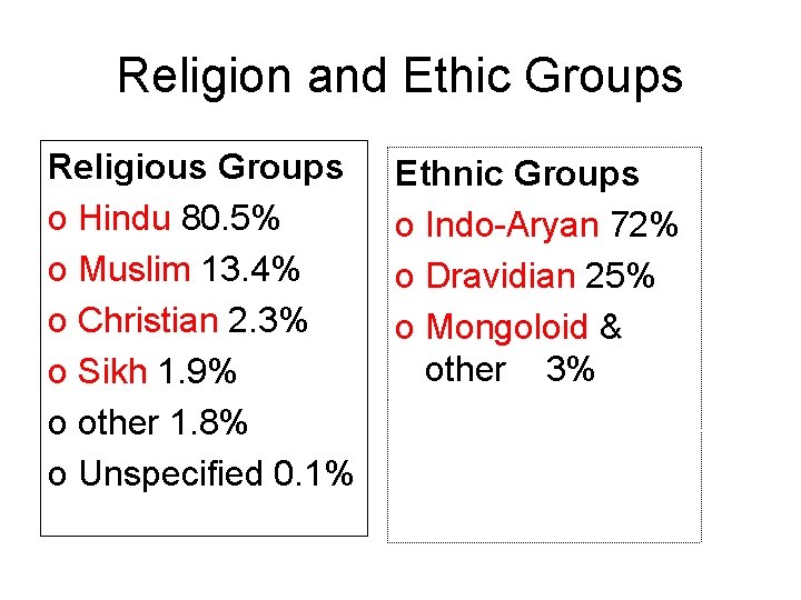 Religion and Ethic Groups Religious Groups o Hindu 80. 5% o Muslim 13. 4%