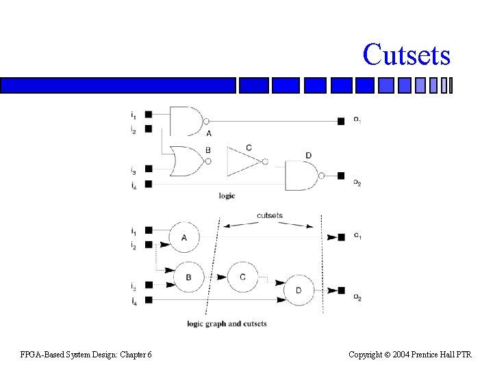 Cutsets FPGA-Based System Design: Chapter 6 Copyright 2004 Prentice Hall PTR 