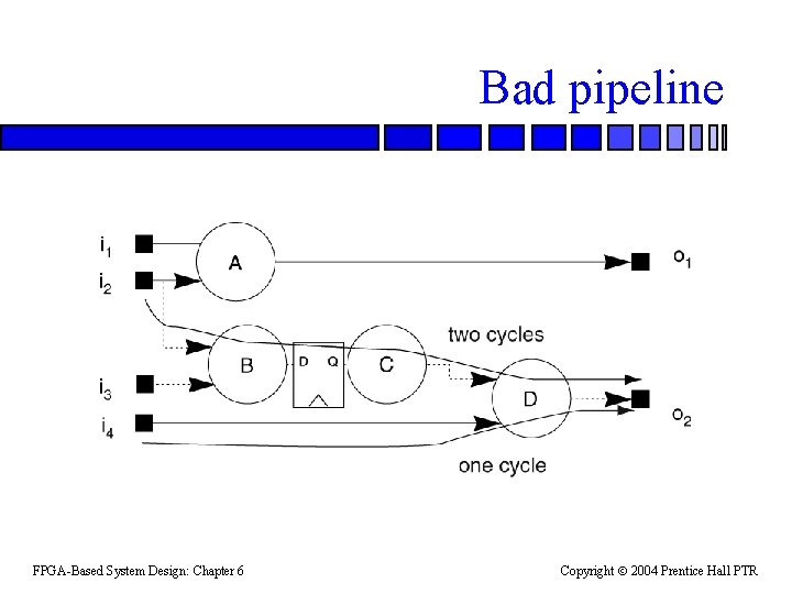 Bad pipeline FPGA-Based System Design: Chapter 6 Copyright 2004 Prentice Hall PTR 