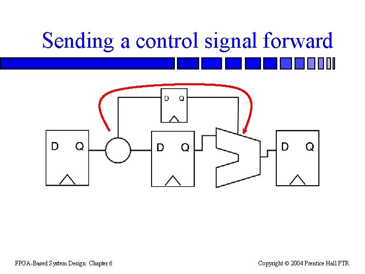Sending a control signal forward FPGA-Based System Design: Chapter 6 Copyright 2004 Prentice Hall