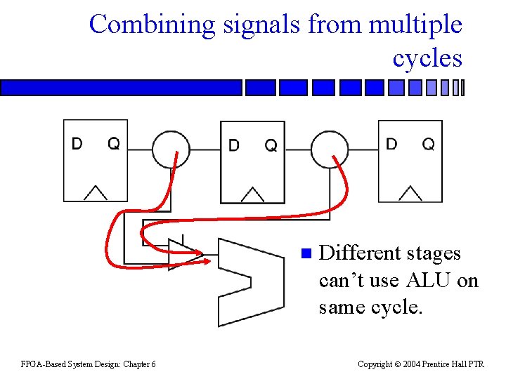 Combining signals from multiple cycles n FPGA-Based System Design: Chapter 6 Different stages can’t