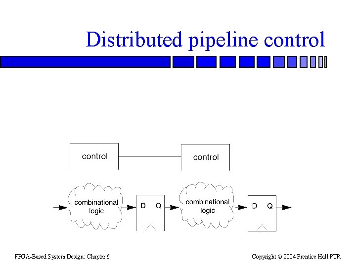 Distributed pipeline control FPGA-Based System Design: Chapter 6 Copyright 2004 Prentice Hall PTR 